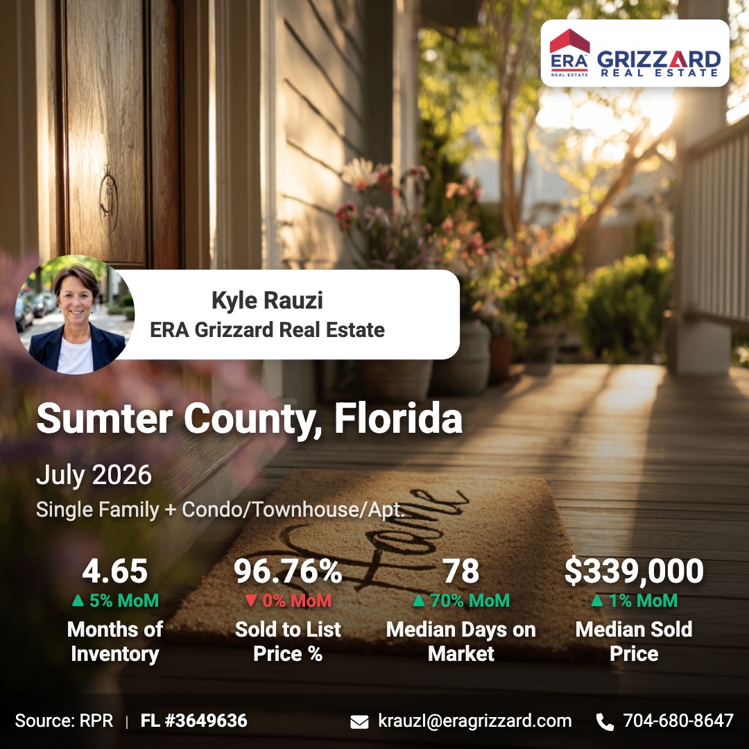 July 2026 Sumter County Florida real estate market update showing $339,000 median sold price, 4.65 months of inventory, 96.76% sold-to-list price and 78 median days in RPR.